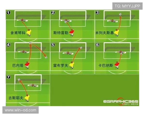 点球决胜规则全解析：从顺序到违规判罚