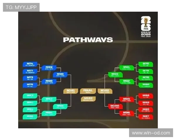 2026世界杯48队12小组赛制如何规定,小组前两名加8个成绩最好的第三名晋级32强 2026世界杯48队12小组赛制如何规定,小组前两名加8个成绩最好的第三名晋级32强