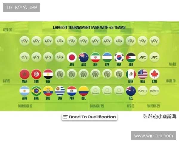 2026世界杯小组第三出线规则有哪些具体条件和淘汰赛晋级方式 2026世界杯小组第三出线规则有哪些具体条件和淘汰赛晋级方式