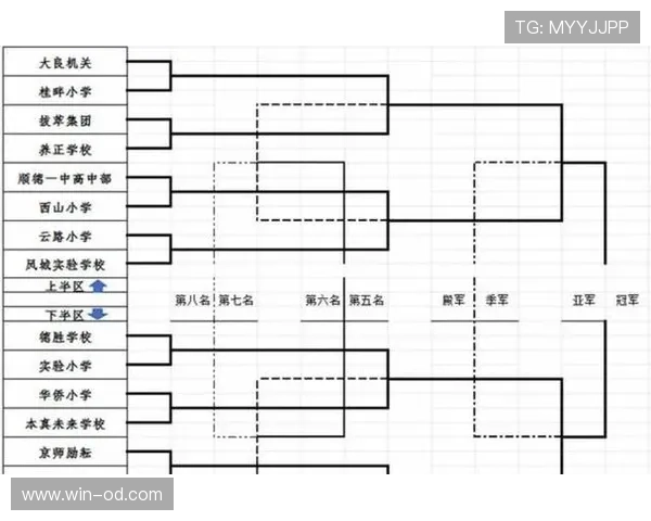 2026世界杯赛制详解:48队如何分成12个小组以及晋级淘汰赛规则是怎样的 2026世界杯赛制详解:48队如何分成12个小组以及晋级淘汰赛规则是怎样的