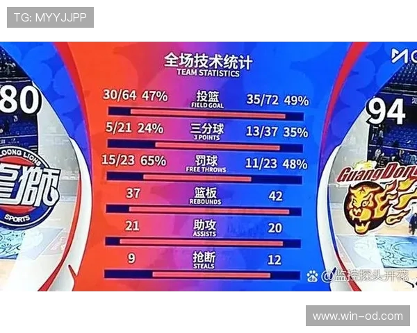 广州队新赛季阵容初现磨合波动,多场比赛显起伏 广州队新赛季阵容初现磨合波动,多场比赛显起伏