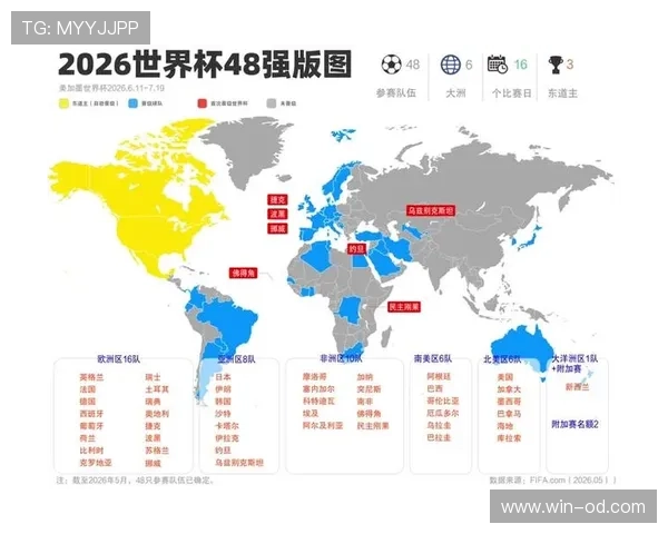 2026世界杯官方第三晋级解析 2026世界杯官方第三晋级解析