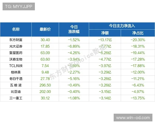 马竞欧战突破能力备受关注,比赛表现情况已经逐步体现。 马竞欧战突破能力备受关注,比赛表现情况已经逐步体现。