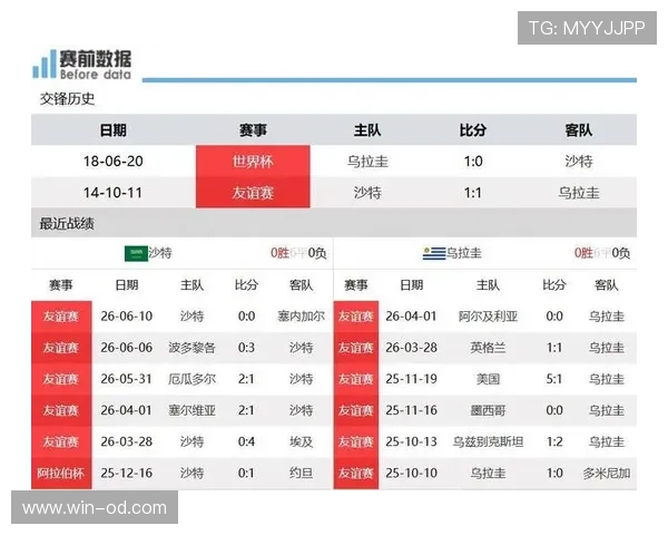 乌拉圭VS沙特胜负关键在哪里