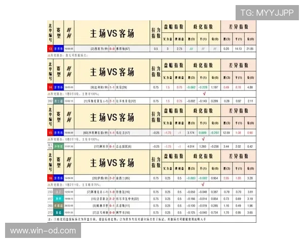 挪威世界杯数据模型解读